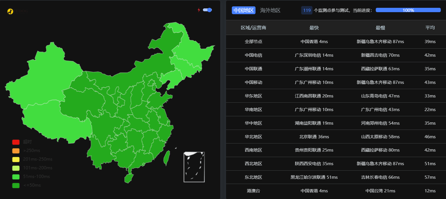 全国超低延迟专线